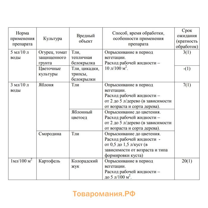 Средство  от колорадского жука Танрек  10 мл