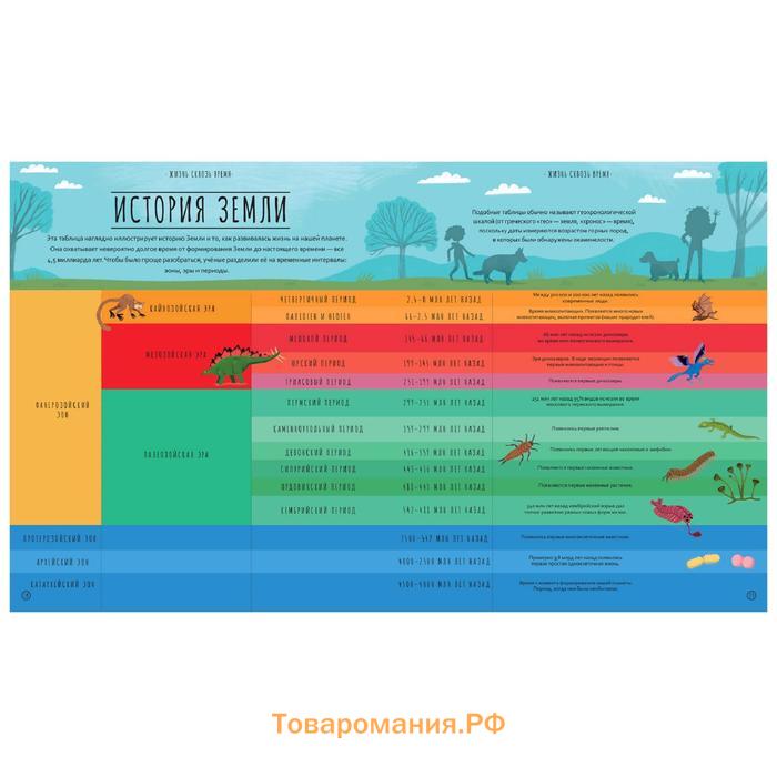 Чудеса эволюции. Путешествие во времени, Клейбурн А.