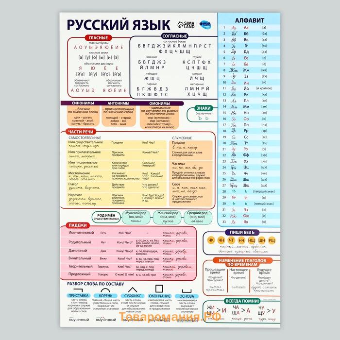 Набор обучающих плакатов «Русский язык, математика и английский язык 1-4 класс» 3 в 1, А3
